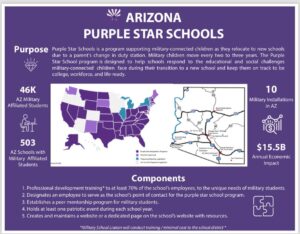 Arizona Purple Star Schools